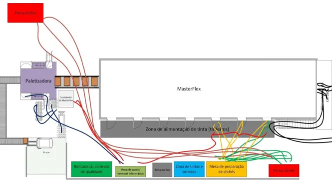 Figura 18: Diagrama de esparguete de uma troca de setup 