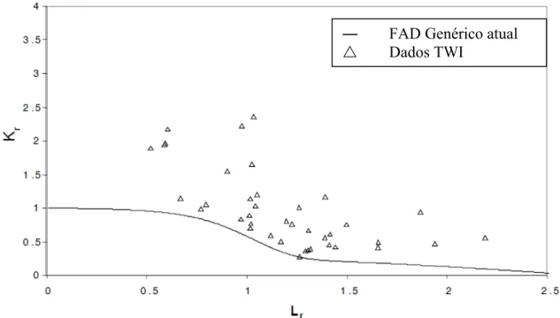 Figura 11 - Validação do FAD genérico com resultados de testes em chapas de grandes  dimensões [24] 