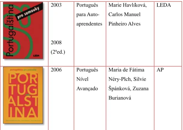 Tabela 3. Os manuais de PLE publicados na República Checa 
