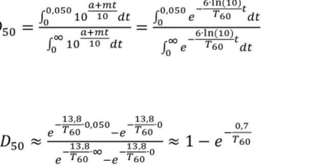 Figura 7: Variação teórica de D 50  com o Tempo de Reverberação 