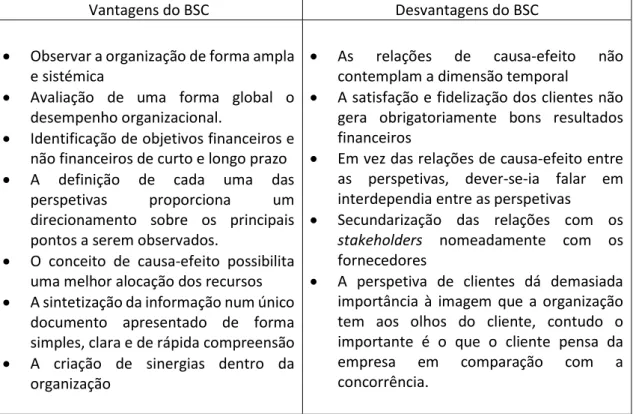 Tabela 3- Vantagens e desvantagens do BSC 