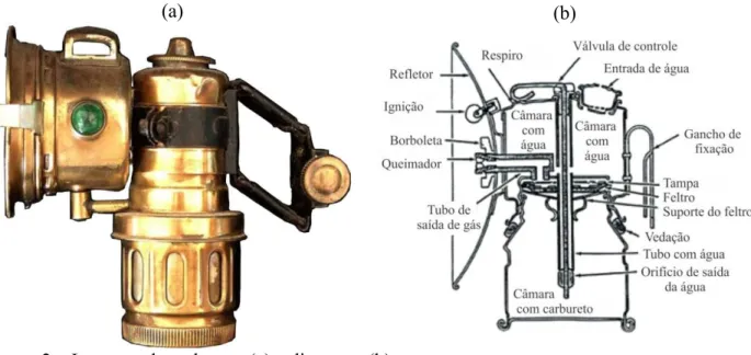 Figura 2 – Lanterna de carbureto (a) e diagrama (b) 