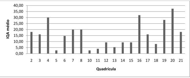 Figura 6.  Abundância relativa (IQA) de carnívoros para cada quadrícula amostrada. 