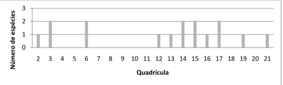 Figura 7. Número total de espécies detectado pelas estações de cheiro em cada quadrícula