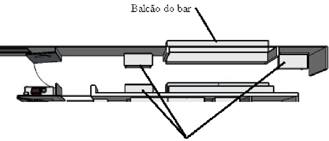 Figura 8 – Layout do bar    