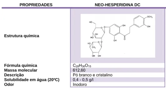 Tabela 1.7 - Propriedades da neo-hesperidina DC. 