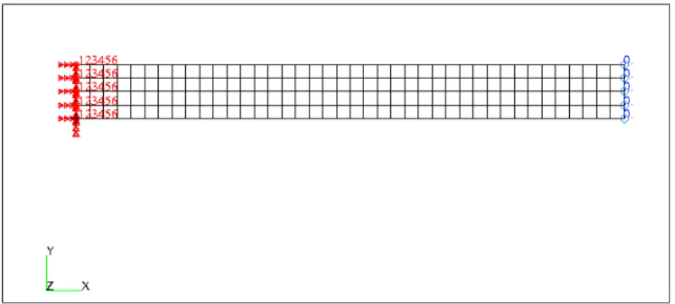 Figura 4.13: Modelo de MEF da barra, com condições de contorno e carregamento.