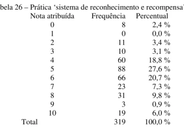Tabela 26 – Prática ‘sistema de reconhecimento e recompensa’ 
