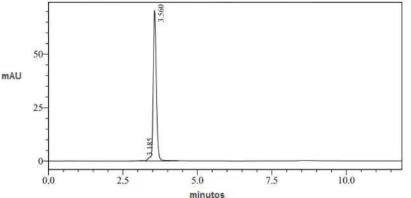 Figura  13  -  Cromatograma do  complexo  trans-[Ru(NH 3 ) 4 (py)(NO)](BF 4 ) 3 ,  utilizando- utilizando-se como fautilizando-se móvel a mistura água:metanol (70:30) acidificada com TFA  0,1% (pH = 2,5)