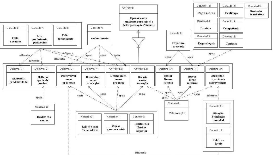 Figura 10 - Modelo de conceitos (as-is) 