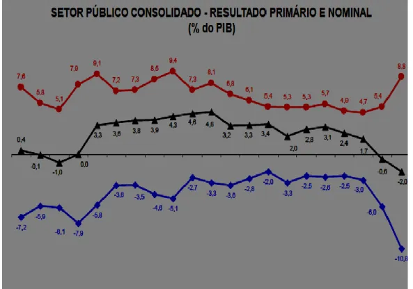 GRÁFICO 4 