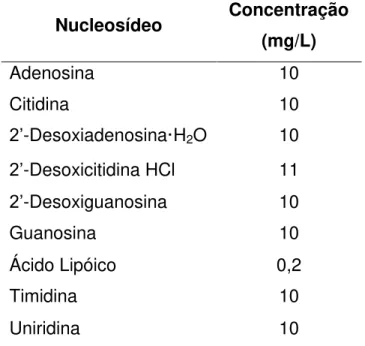 Tabela  1.  Concentração  de  nucleosídeos  utilizados  na  suplementação  do  meio  MEM para o cultivo das células da linhagem MC3T3