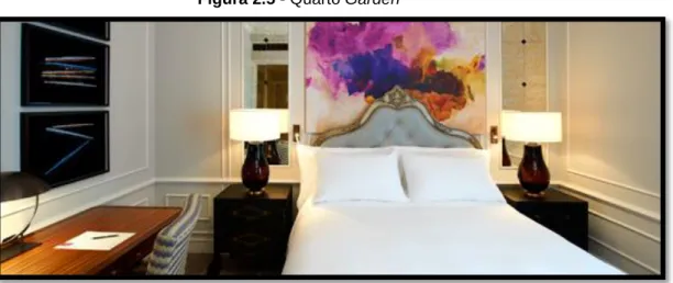 Figura 2.6 - Quarto Premium e Deluxe 