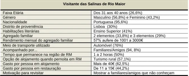 Tabela 5.6 - Perfil sociodemográfico  