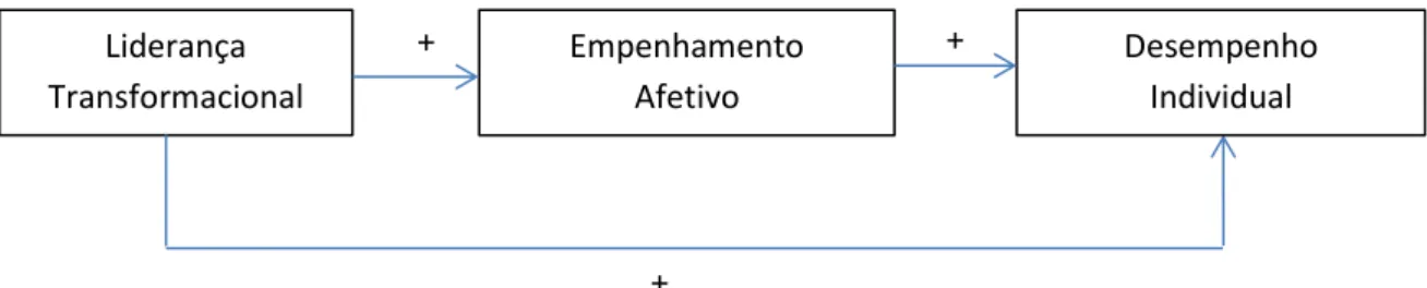 Figura 4 - Relações das variáveis em estudo 