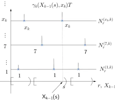 Figura 7: Marcas de Poisson para k &gt; 1.