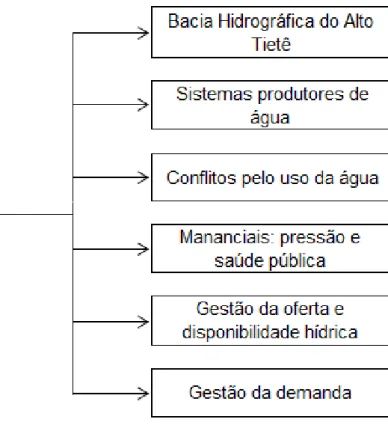 Figura 6: Categorias definidas. 