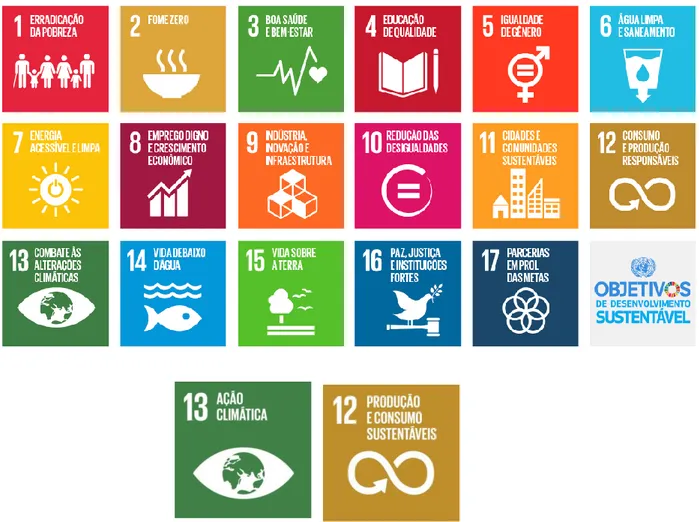 Figura 5. Os dezassete Objetivos do Desenvolvimento Sustentável da Agenda 2030  Fonte: Centro Regional das Nações Unidas, 2019