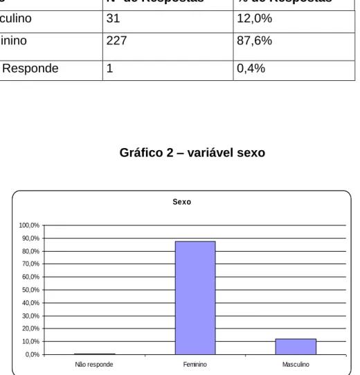 Gráfico 2 – variável sexo 