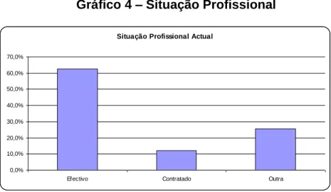 Gráfico 5 – Outra? Qual? 