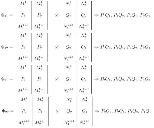 Figura 1 – Poss´ıveis fases de liga¸c˜ ao (φ) entre marcadores e QTL. O QTL est´ a contido num intervalo definido por duas marcas k e k + 1, com fase de liga¸c˜ ao conhecida