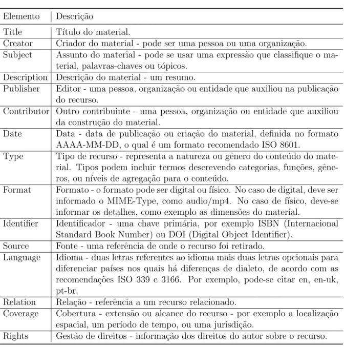 Tabela 2.1: Os 15 elementos do DCMES (Borba, 2000).