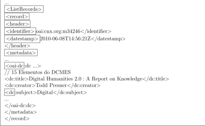 Figura 2.6: Metadados Dublin Core em XML do Connexions usando o container do esquema da OAI-DC