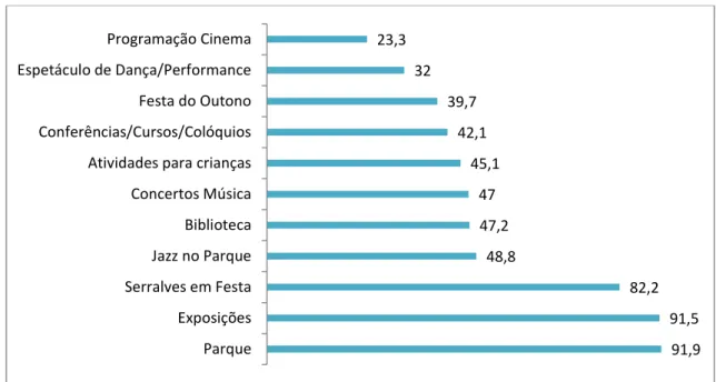 Gráfico 8 – Notoriedade Assistida  