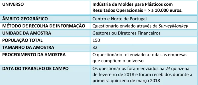 Tabela 1: Ficha Técnica do estudo 