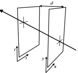 Figure 2.1: Graphical representation of the Two-plane Parametrisation (adapted from [20]).