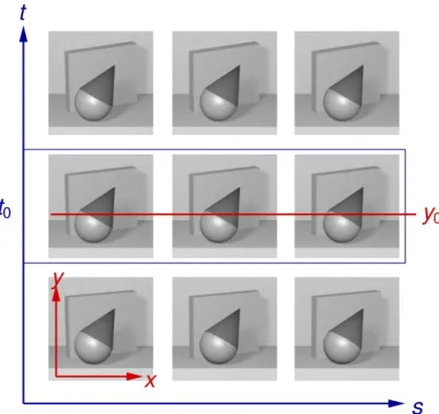 Figure 2.2: Matrix of views resultant of the Two-plane Parametrisation (from [23]).