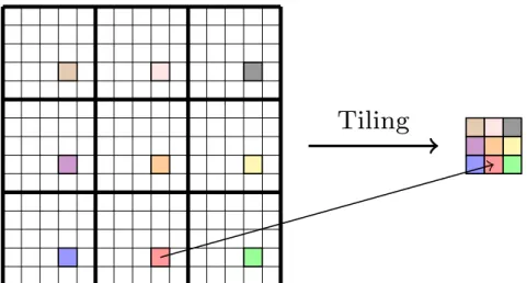 Figure 2.5: Illustration of the unfocused plenoptic camera view rendering method.
