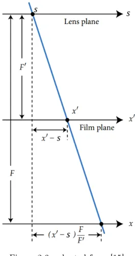 Figure 2.6: adapted from [15].