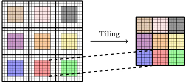 Figure 2.9: Graphical representation of the simple refocus method, described in [7].