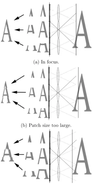 Figure 2.10: Representation of the rendering process with constant patch size, discussed in [7,31]