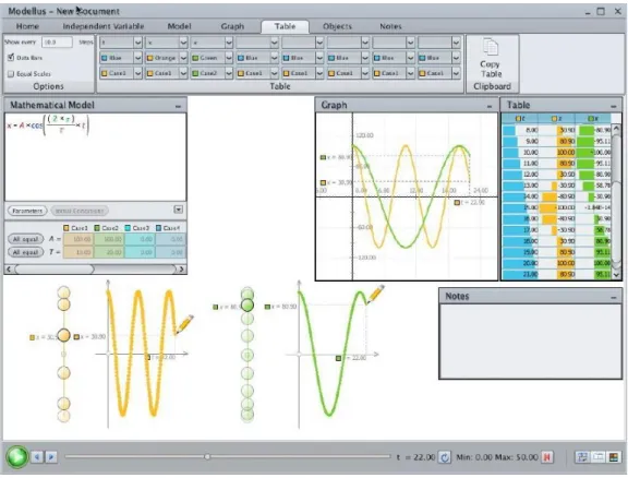 Fig.  1  shows  an  example  of  a  Modellus  file  for  exploring  simple  harmonic  motion  using  functions