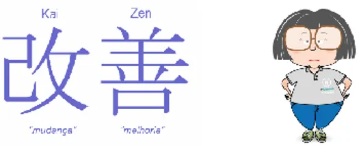 Figura 7 Cartaz para Workshops de Kaizen 10