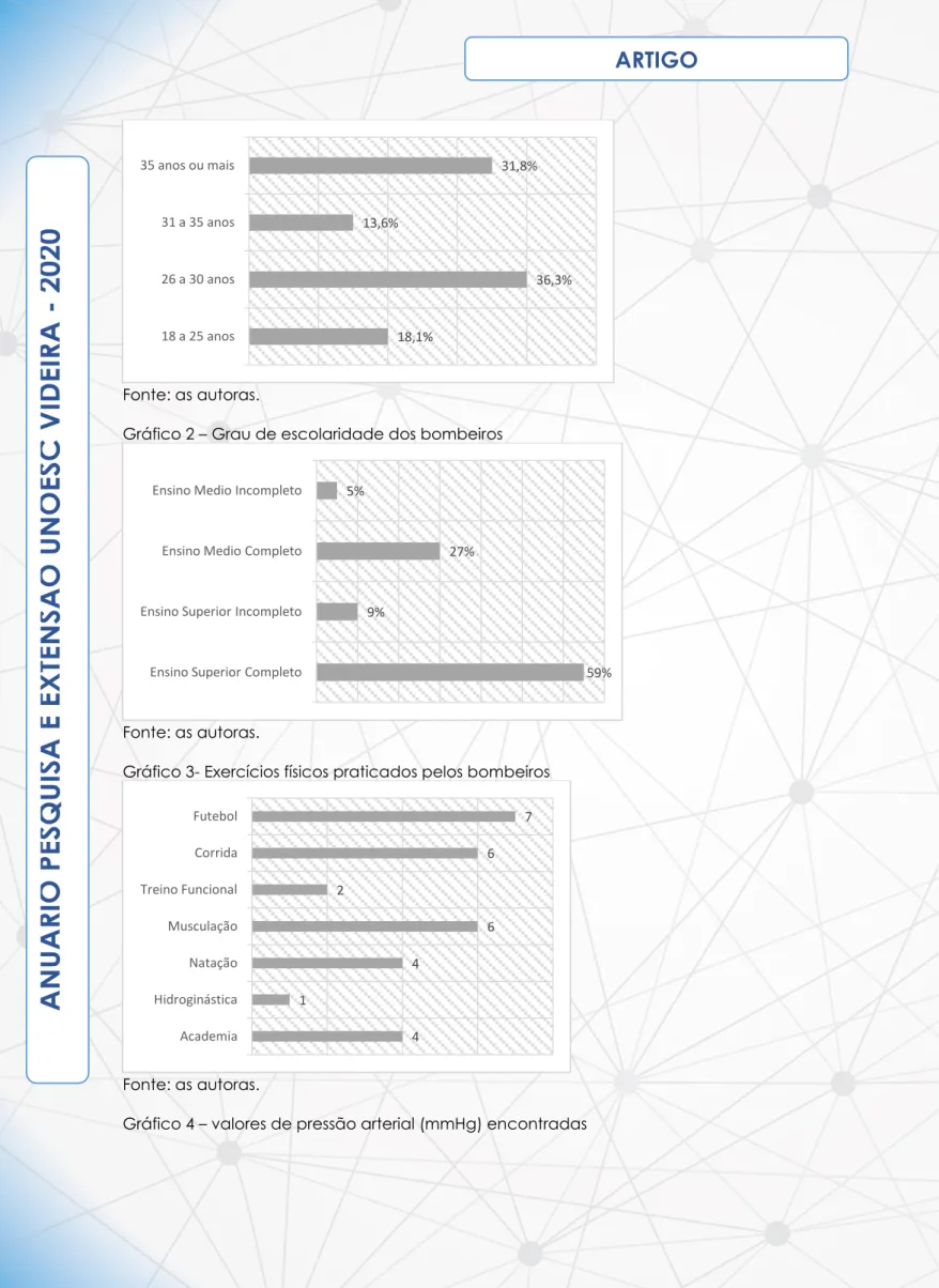 Gráfico 2 – Grau de escolaridade dos bombeiros 