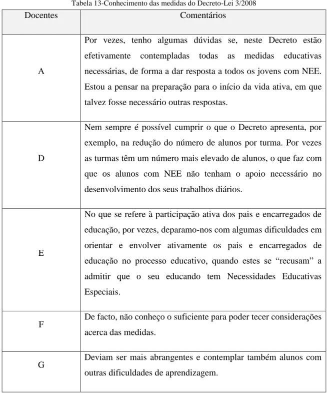 Tabela 13-Conhecimento das medidas do Decreto-Lei 3/2008 