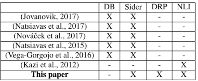 Table 1: Comparison of Related Work.