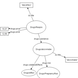 Figure 3: Example of resources fused.