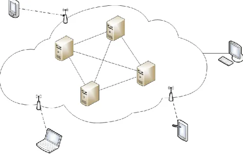 Figure 2: Mobile computing system 