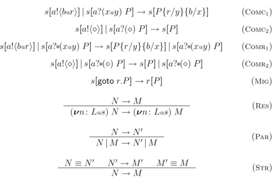 Figure 4: Reduction rules.