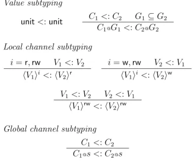 Figure 5: Subtyping relation.