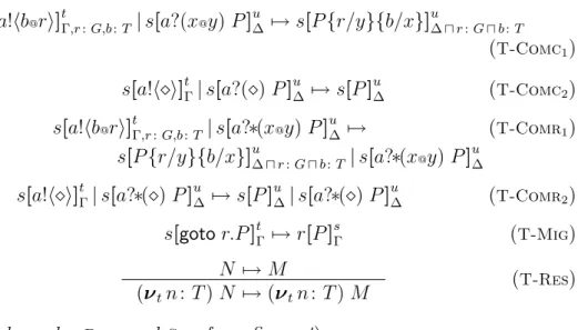 Figure 13: The tagged language—reduction.
