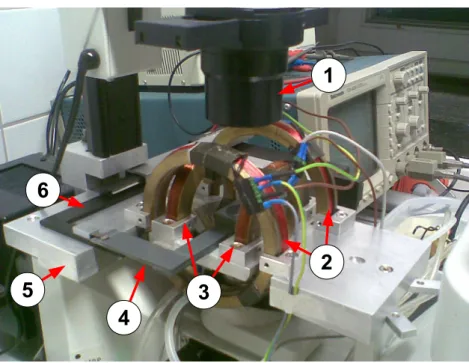 Figure 3.2: Close view of the coils and microscope: (1) Lighting system, (2) Big coils, (3) Small coils, (4) Sample holder, (5) Microscope table, (6) Moving table.