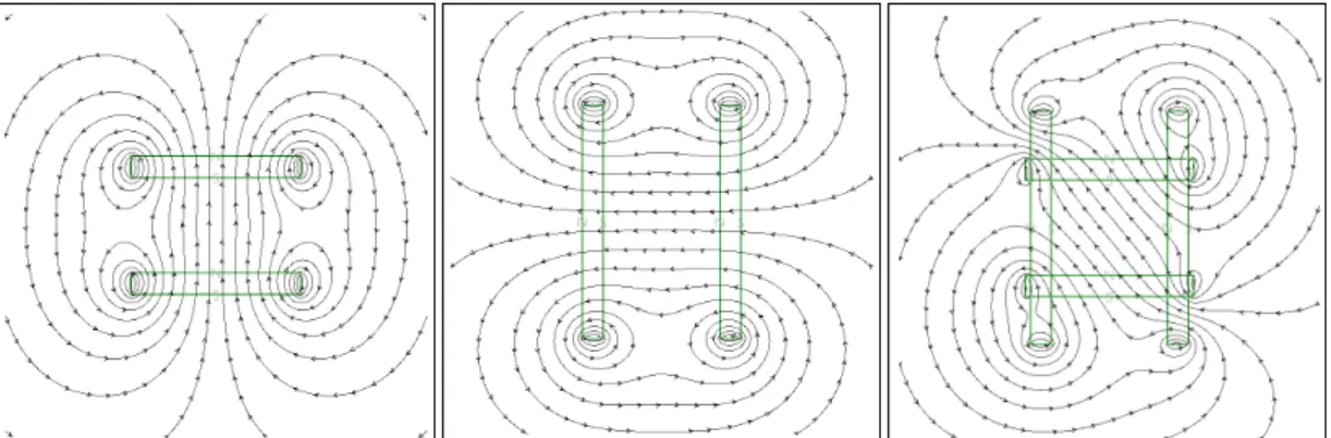 Figure 3.7: View top of a simulation of the magnetic field produced on a plane parallel to the page which contains the coils’ center axes.