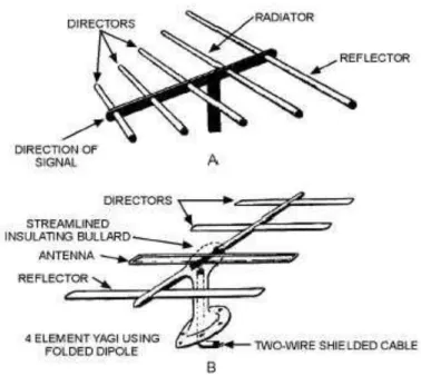 Figure 10 - Yagi antenna parts [26] 