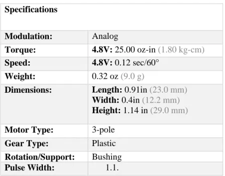 Table 4 - Servo motor specifications [31] 