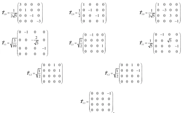 Figure 5 - Irreducible tensor operators   ˆ lm of rank l and order m for a single spin 3/2